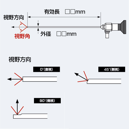 工業用硬性鏡