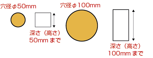 穴観察マイクロスコープ