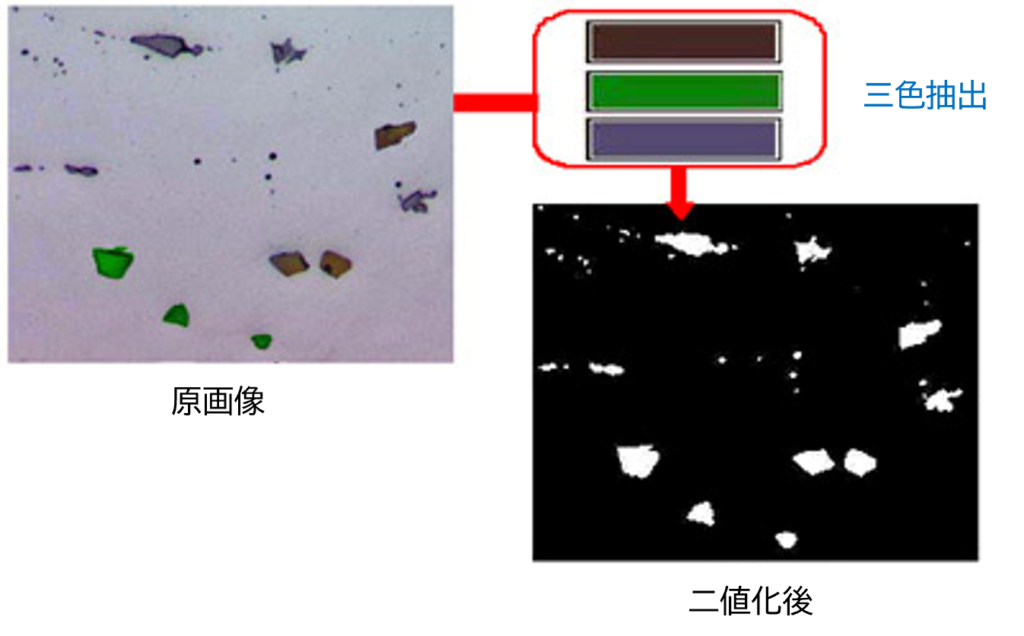 色成分抽出による二値化