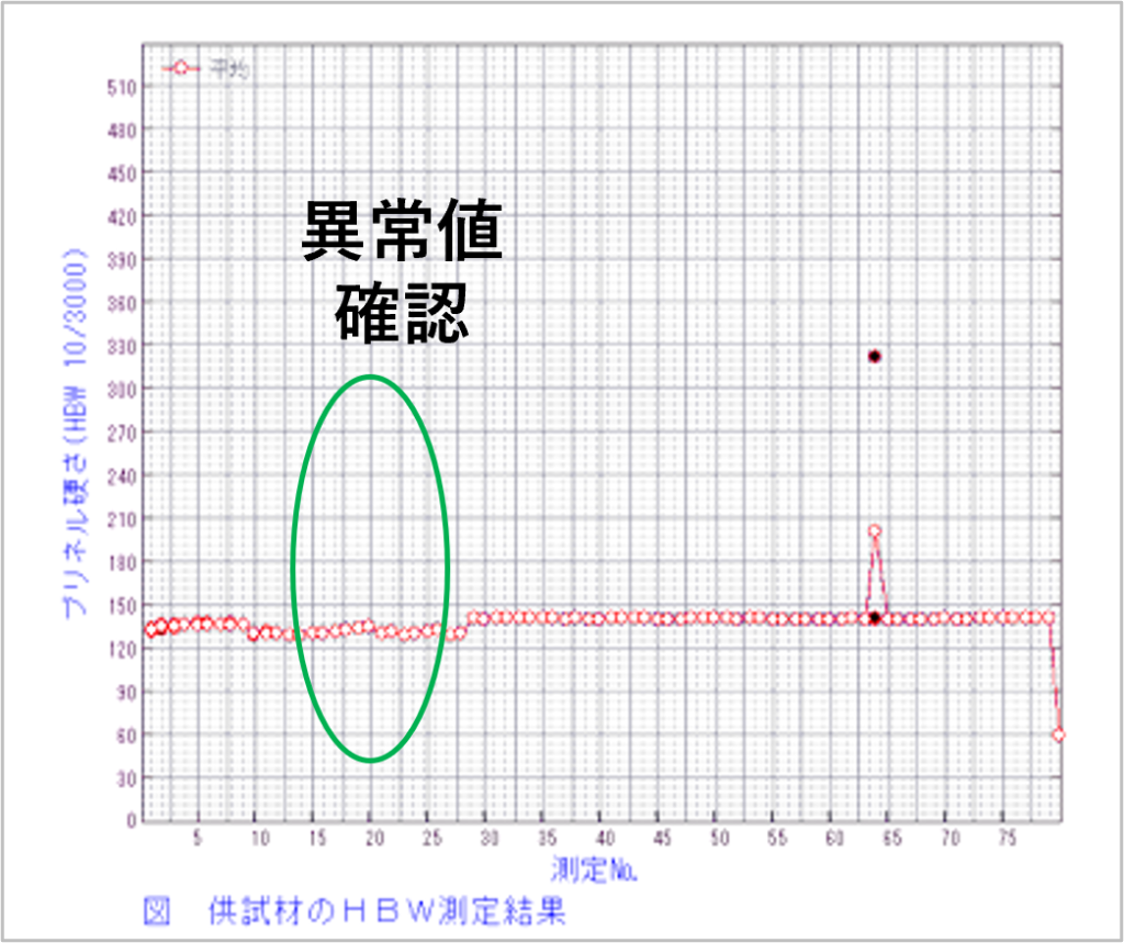 グラフ作図