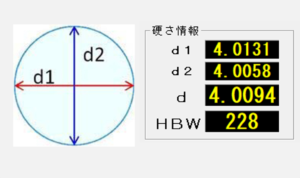 自動ブリネル硬さ計測