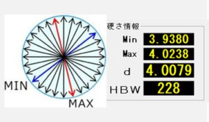 多点測定 [JIS・ASTM規格準拠]