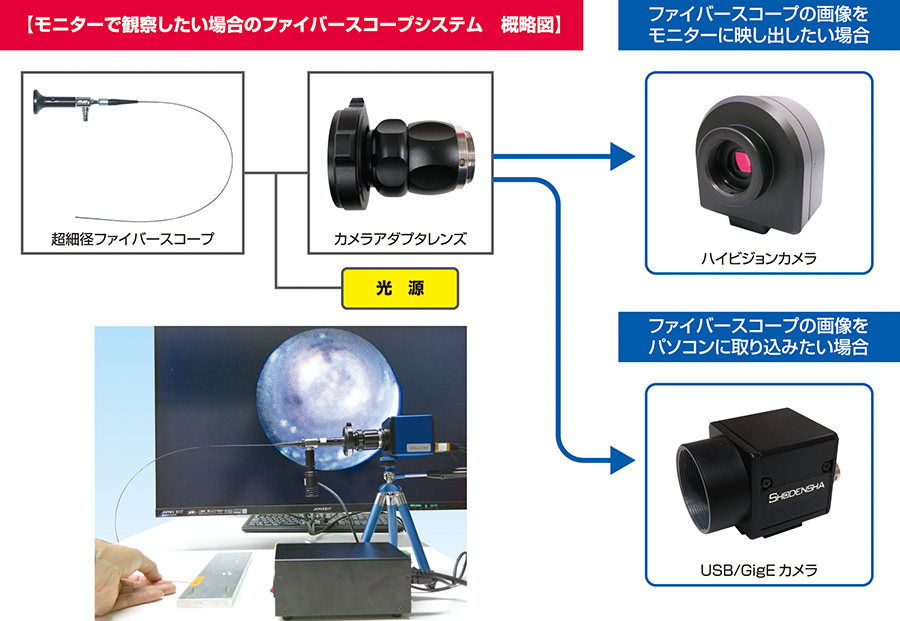 超細径ファイバースコープシステム