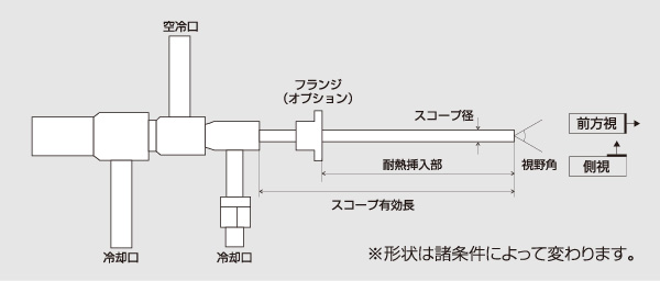 耐熱ボアスコープイラスト