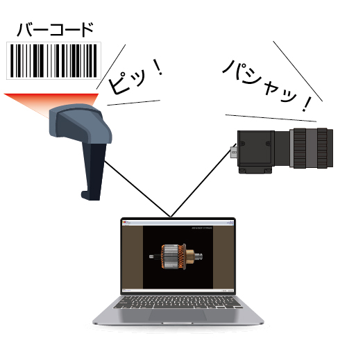 バーコード／QRコード／DateMatrixトリガー撮影ソフトウェア