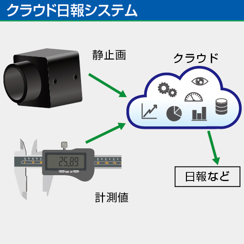 クラウド日報システム