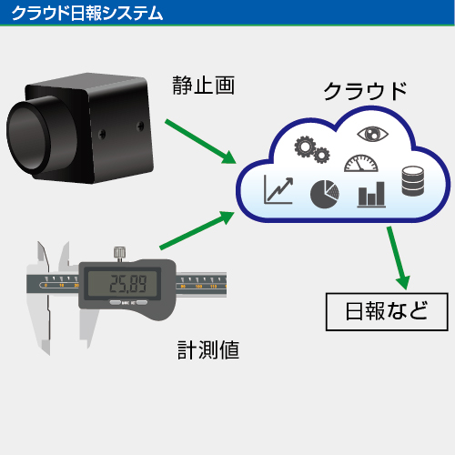 クラウド日報システム