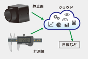 クラウド