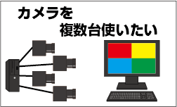 カメラを複数台使いたい