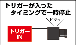 トリガーが入ったタイミングで一時停止