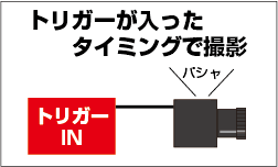 トリガーが入ったタイミングで撮影