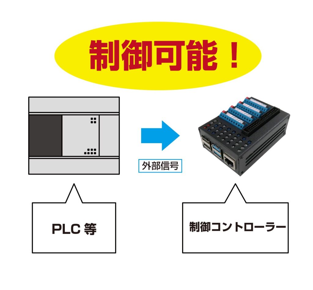 PLC連動