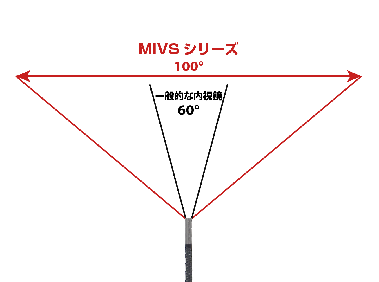 超細径内視鏡03